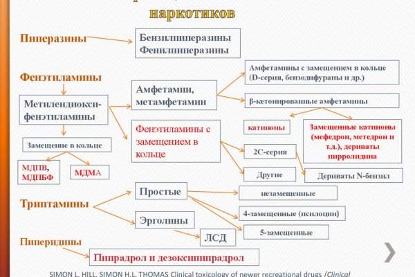 Кракен почему пользователь не найден