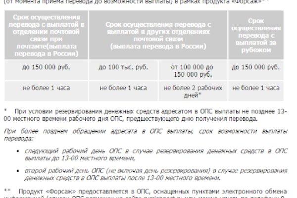 Через какой браузер можно зайти на кракен